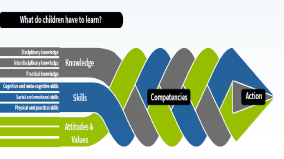 key competences